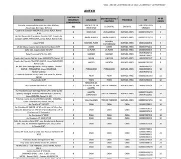 Milei avanza con la venta de inmuebles estatales: Mar del Plata aparece en la lista