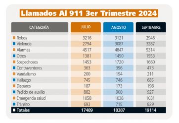 Los planes para la Seguridad