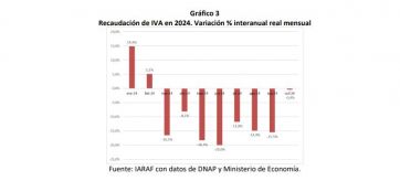 La inflación y la recaudación del IVA impactaron en la coparticipación de octubre