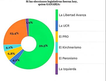 Fuerte rechazo al rumbo de la gestión de Kicillof y un mensaje a los intendentes