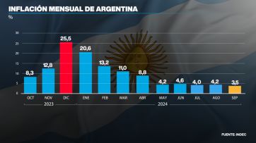 La dicotomía de Javier Milei: el primer año de gestión entre críticas y halagos