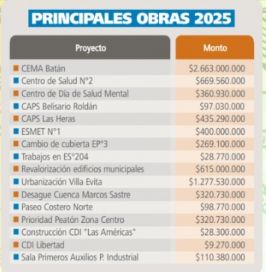 Las claves del Presupuesto 2025