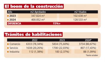 Los grandes eventos y el nuevo público