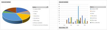 El balance de temporada de Inspección General