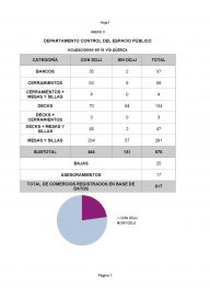 El balance de temporada de Inspección General