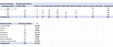 El balance de temporada de Inspección General