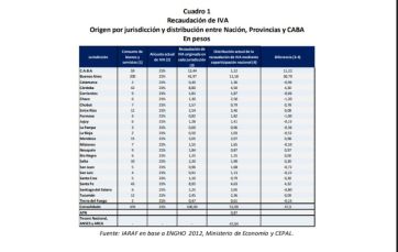 ¿Favor de Milei a Kicillof?: el nuevo IVA le garantiza a la PBA un 20% más de ingresos