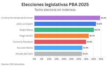 Según las encuestas, tanto Milei como Kicillof pueden sufrir el rechazo del electorado