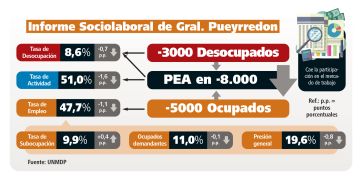 El desempleo: la espina de 