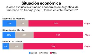 Advierten sobre el aumento del riesgo político en la Argentina
