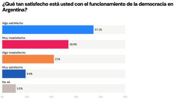 Advierten sobre el aumento del riesgo político en la Argentina
