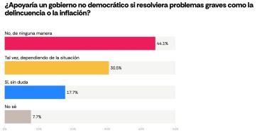 Advierten sobre el aumento del riesgo político en la Argentina