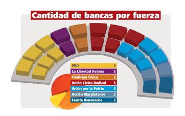 La maquinaria electoral en marcha