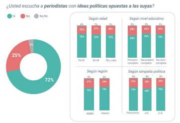 Sorprendente: los argentinos votan menos, pero la política les interesa cada vez más