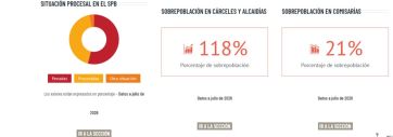 Cárceles bonaerenses: el déficit que deja al descubierto el nuevo régimen penal juvenil
