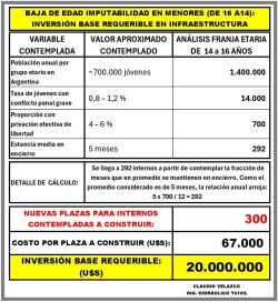 Cárceles bonaerenses: el déficit que deja al descubierto el nuevo régimen penal juvenil
